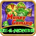 mega millions numbers last 6 months Ultimate v3.7.4